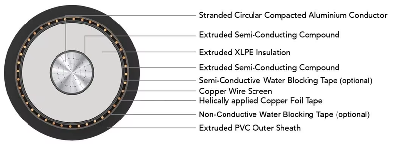 Single Core AL MV Cable Single Core AL MV Cable