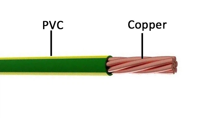 2.5mm stranded earth cable manufacturer 2.5mm stranded earth cable manufacturer